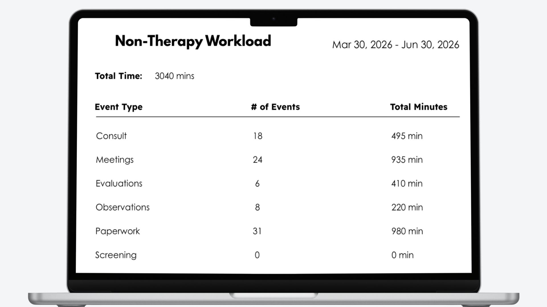 Caseload reports in SLP Toolkit
