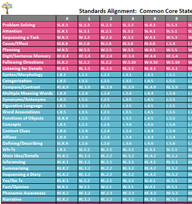 New SLP Align Goals To Standards