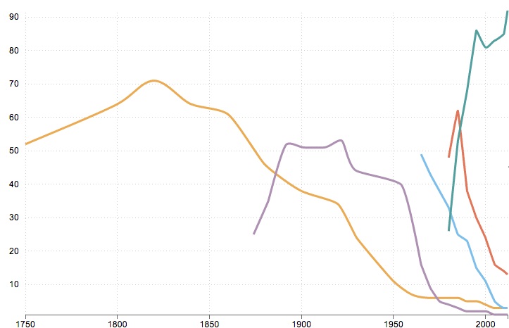 inconsistent-data.jpg